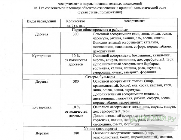 В Волжском стартует месячник по благоустройству