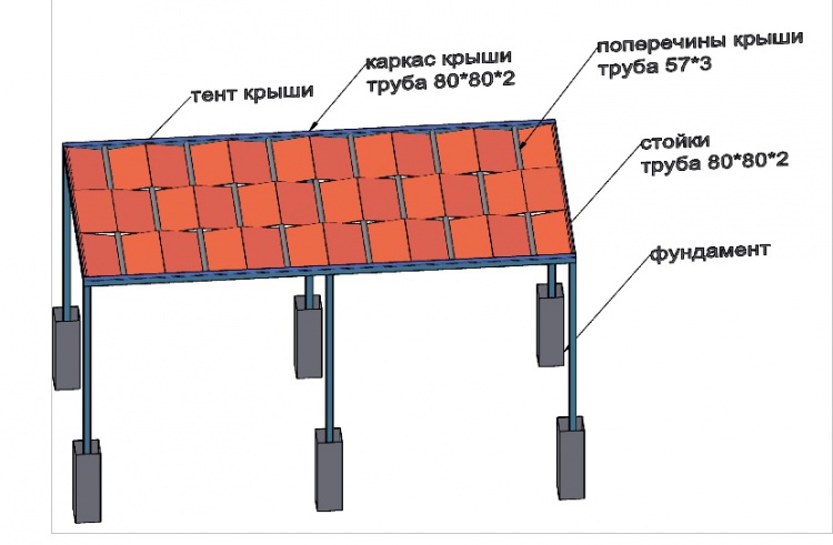 На городском пляже Волжского к новому купальному сезону сделают плетеные навесы