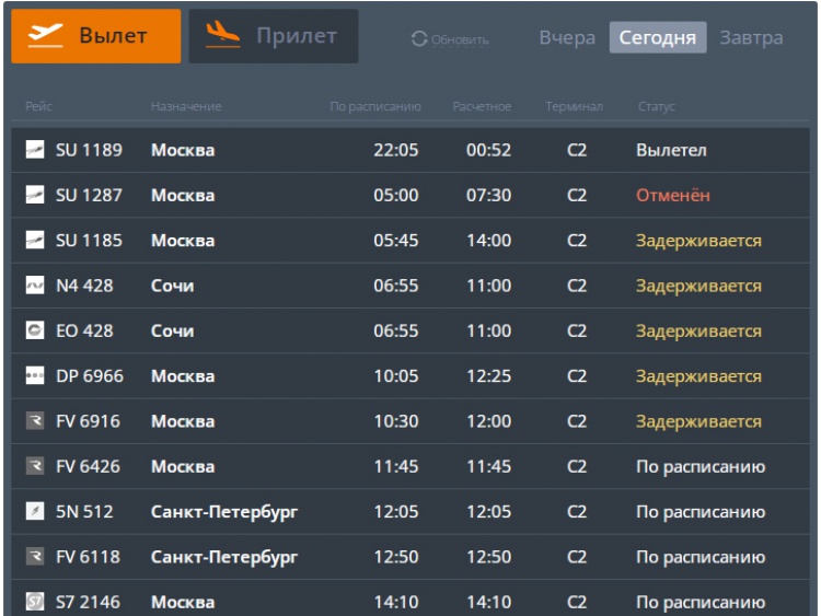 В аэропорту Волгограда из-за ночной атаки задерживаются и отменены авиарейсы