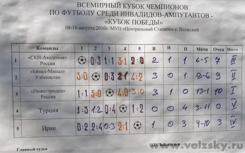 ������� ������: ��������� ������ ����� ������������