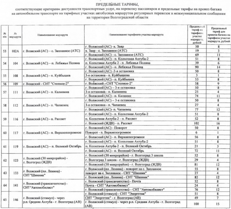 ��� ��������� ��������� ���������� ������ �� ����������� ��������� �� 2026 ���