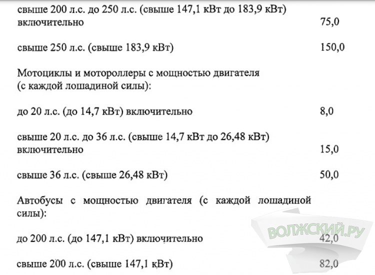Всё на дороги: в Волгоградской области увеличивают транспортный налог