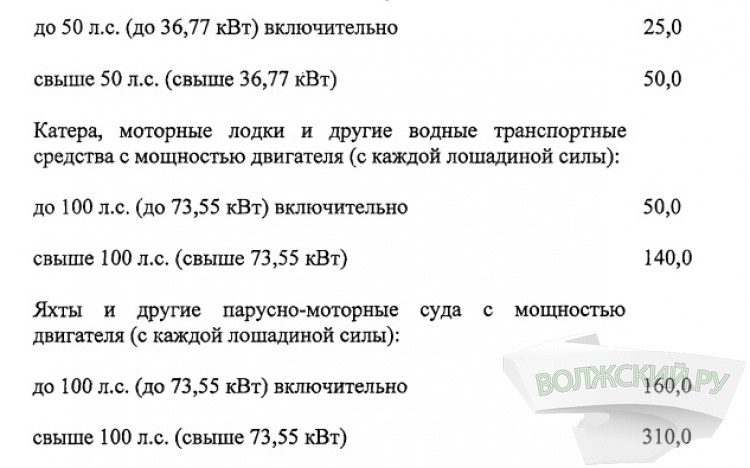Всё на дороги: в Волгоградской области увеличивают транспортный налог